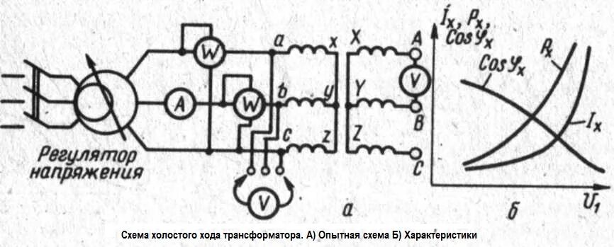 Схема измерения тока холостого хода силового трансформатора. Схемы измерения потерь холостого хода силового трансформатора. Измерения холостого хода силового трансформатора схема. Схема холостого хода трехфазного трансформатора. Опыт холостого трансформатора