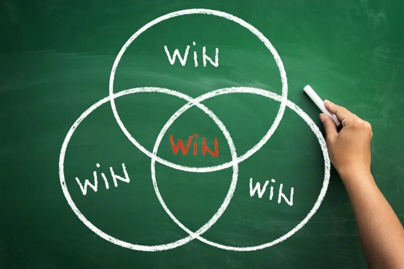 Переговоры win-win это. Переговоры win-win это. Выиграть право. Думайте в духе выиграл-выиграл. Переговоры вин вин.