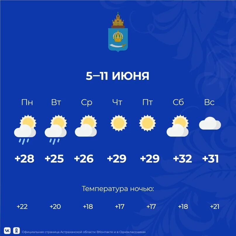 Погода в астрахани на 3 дня самый