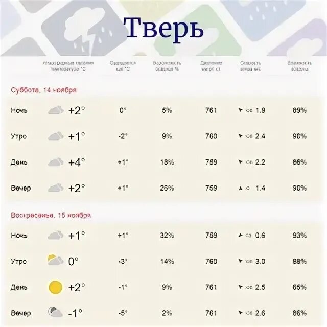 Гидрометцентр осташков на 10 дней