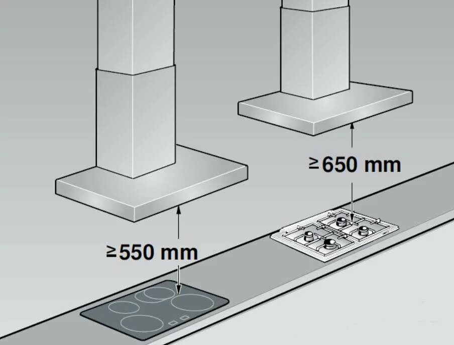 Вытяжка над кухней высота. Высота вытяжки над варочной панелью. Высота вытяжки над газовой плитой. Высота вытяжки над газовой варочной панелью. Высота вытяжки от газовой варочной панели.