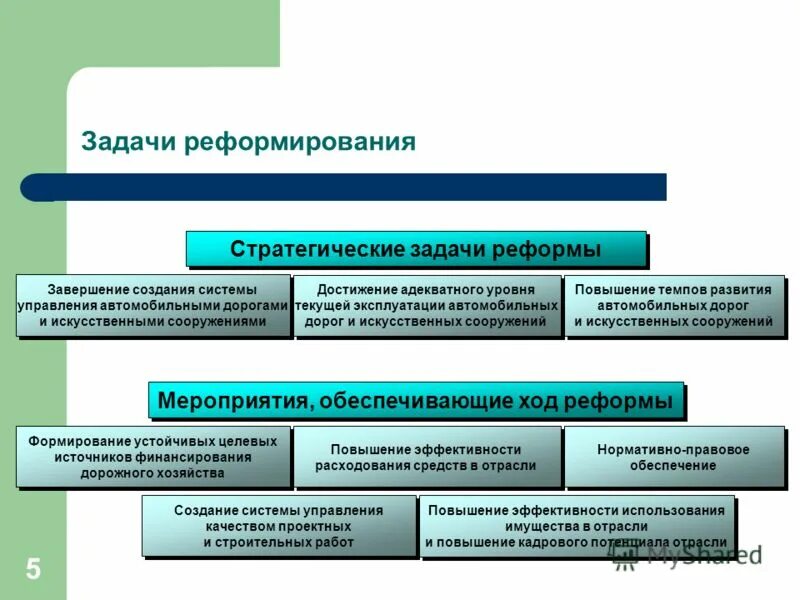 стратегические реформы. объектами стратегического преобразования. стратегические реформы. стратегические реформы. экономическая реформа 1985 года стратегия ускорения.