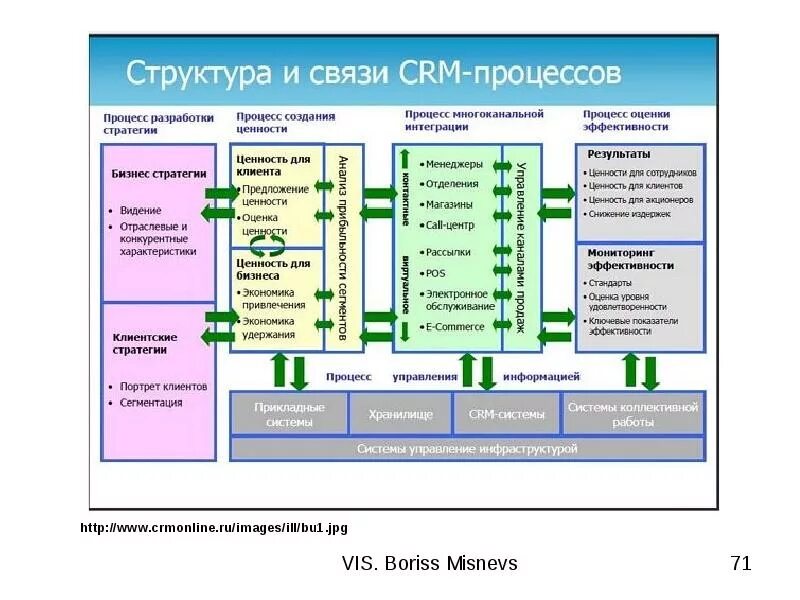 Управлением взаимодействие управляющего управляемого