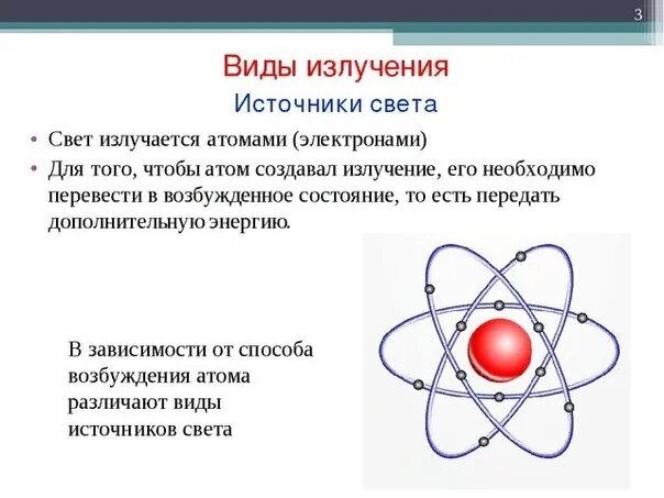 Излучение атома это. Виды излучений источники света. Виды изучения источники света. Виды источников излучения. Виды излучений источники света таблица.