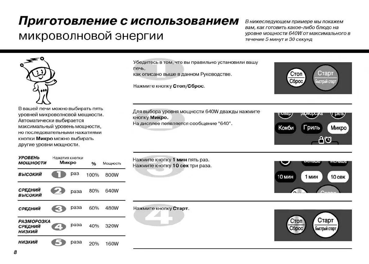 Микроволновая срок службы