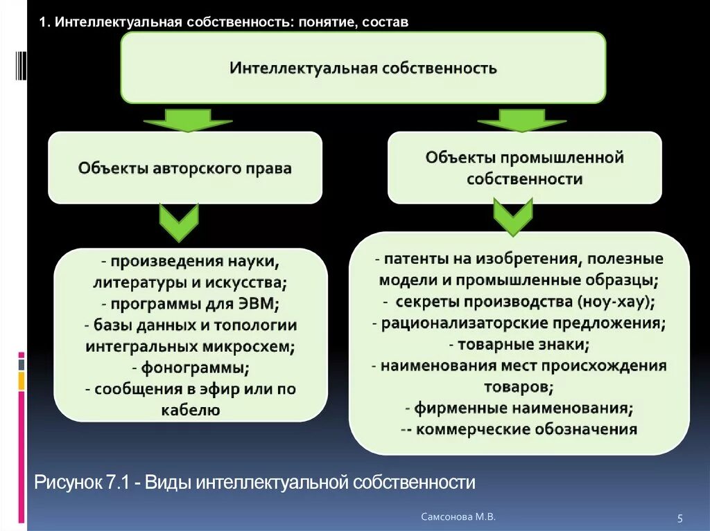 Исключительное право собственника