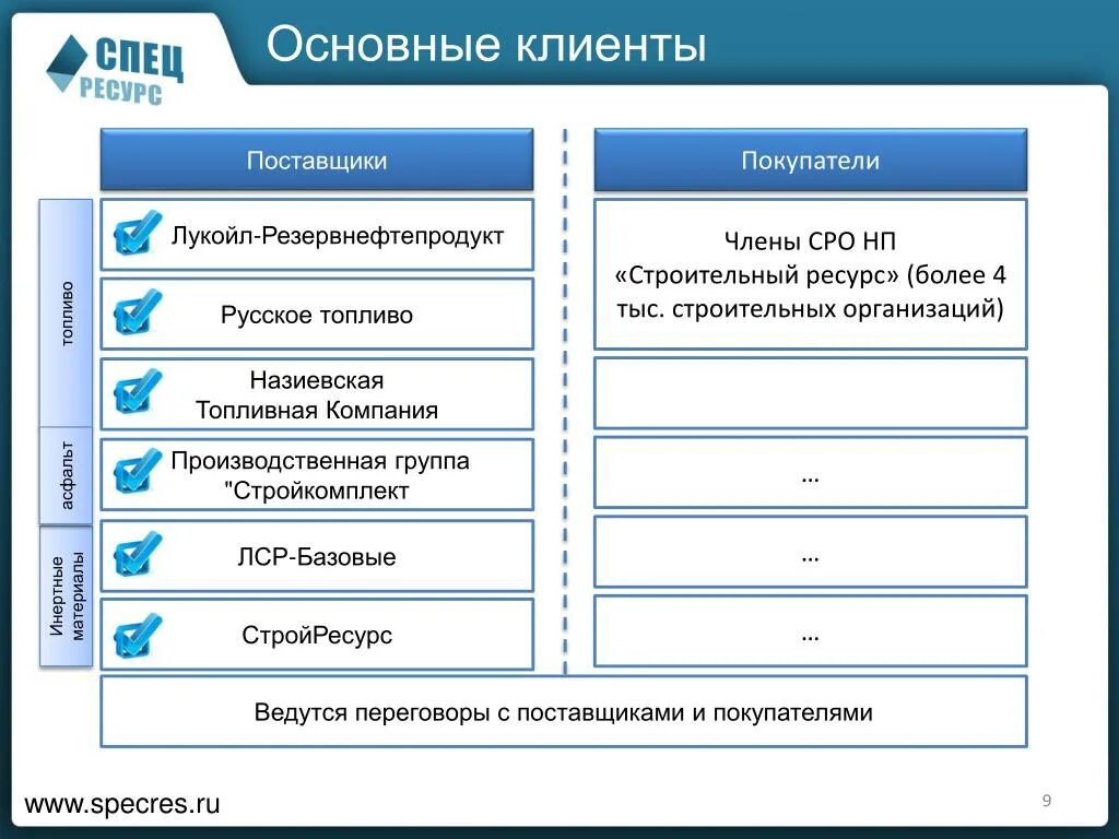 Основными поставщиками являлись. Потребители Лукойл. Лукойл основные покупатели. Клиенты Лукойл. Основные потребители продукции предприятия Лукойл.