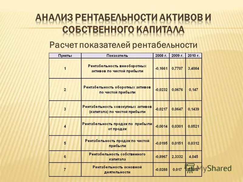 Капитал актив прибыль