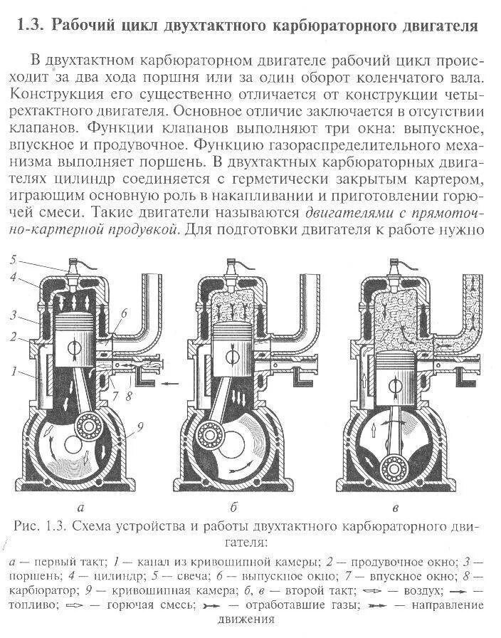 Такты рабочего цикла четырехтактного двигателя. 2х тактный двигатель вмт. рабочий цикл двухтактного двс. рабочий цикл двухтактного карбюраторного двигателя. принцип работы 4х тактного дизельного двигателя.