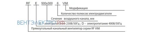 Обозначение вентилятора