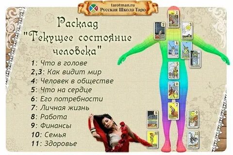 Эмоциональное таро
