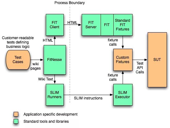 Архитектура веб сервера apache. Десктопный клиент. Клиент html это. Клиент-серверная архитектура веб-приложений. C4 deployment environment.