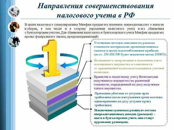 Организация учета налогов и сборов. Направления усовершенствования налоговой системы. Направления совершенствования налоговой политики. Пути совершенствования налоговой системы РФ. Основные направления по совершенствованию налоговой системы в РФ.