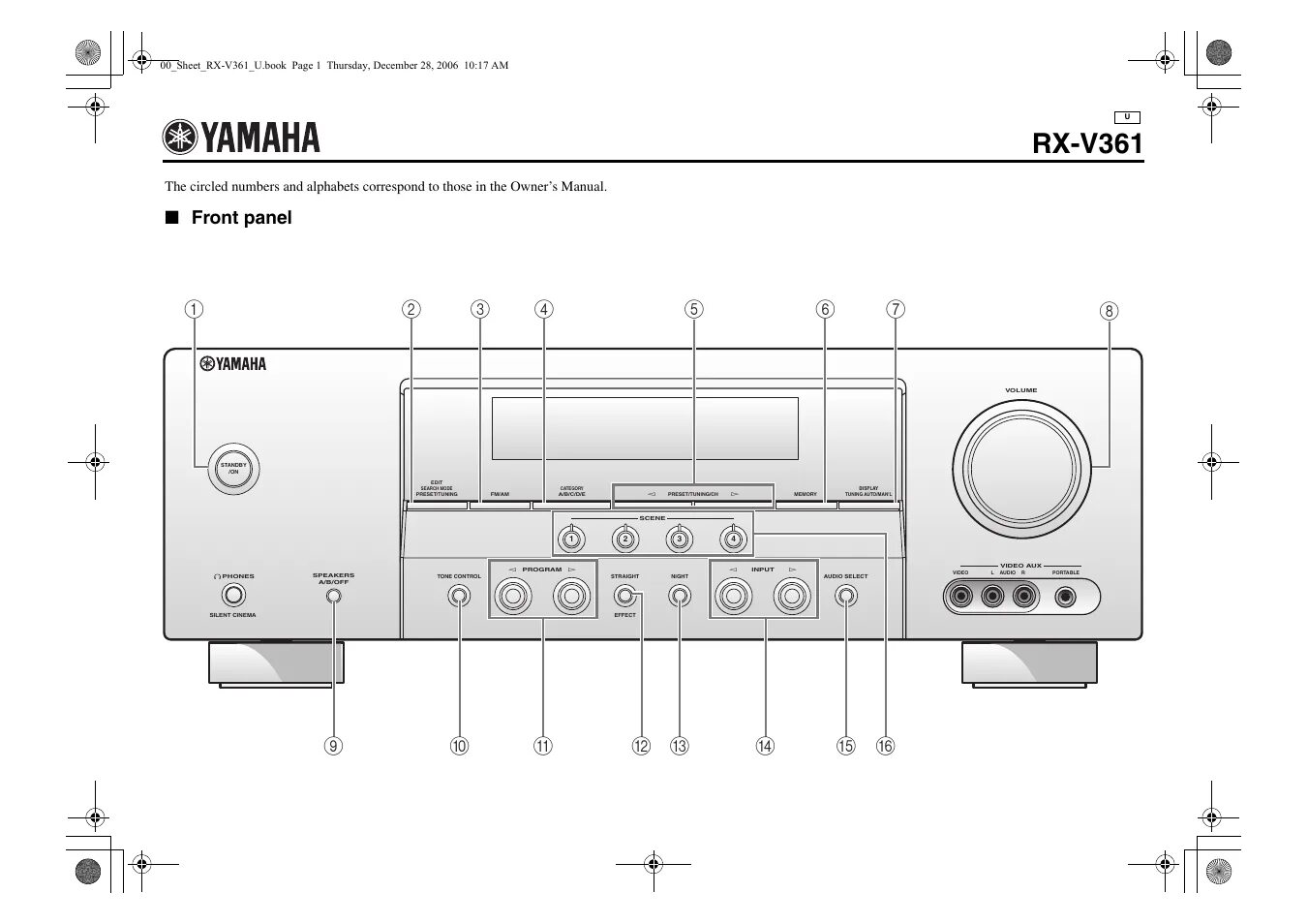 Yamaha receiver rx-v361. Yamaha rx инструкция. Yamaha rx инструкция. Yamaha rx-v371. Yamaha rx инструкция.