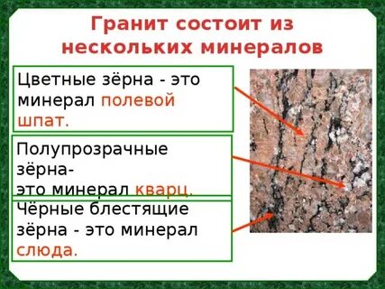 Гранит слюда окружающий мир 2 класс