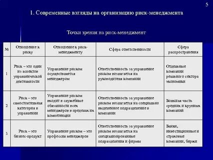 Старые риски