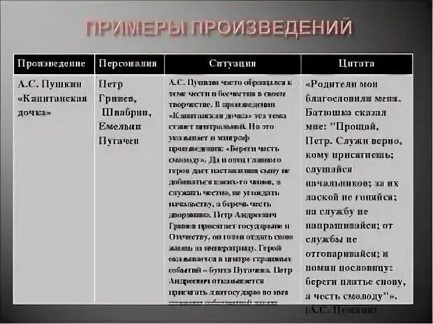 Примеры чести в капитанской дочке