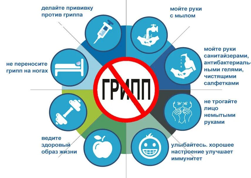 Различных заболеваний в случае. Профилактика гриппа. Грипп и профилактика гриппа. Памятка вакцинация- защита от гриппа. Профилактика гриппа и ОРВИ.