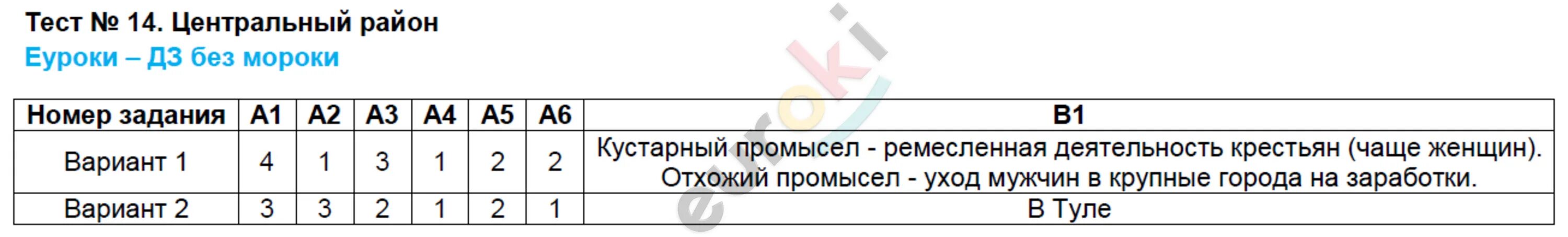 Центральные районы россии тест. Тест по географии 9 класс Центральный район. Тест по географии 9 класс Центральная Россия. Тесты по географии 9 класс с ответами. Контрольная работа по географии Центральный район.