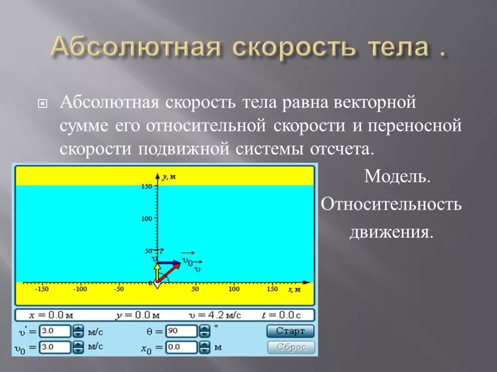 Относительная и переносная скорость. Абсолютная относительная и переносная скорости. абсолютная скорость. абсолютная и относительная скорость. абсолютная скорость движения.