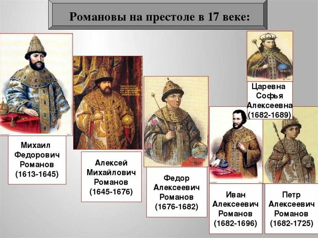 Династия россии в 1613. Романов первый царь из династии Романовых. 17 Век правители династии Романовых. Романовы 1613.