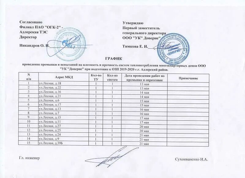 Приказы в строительстве образцы, перечень приказов о назначении ответственных в 