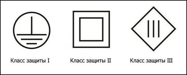 Маркировка класса защиты от поражения электрическим током. Символ IEC 60417-5180. 2 Класс защиты от поражения электрическим током. Символ класса защиты II.