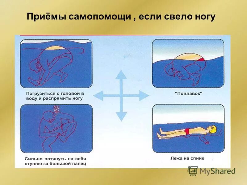 Правила самопомощи. Приемы самопомощи. Если свело ногу в воде. Самопомощь если свело ногу. Если сводит ноги.