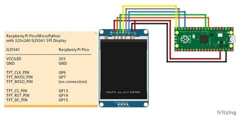 Pi pico arduino