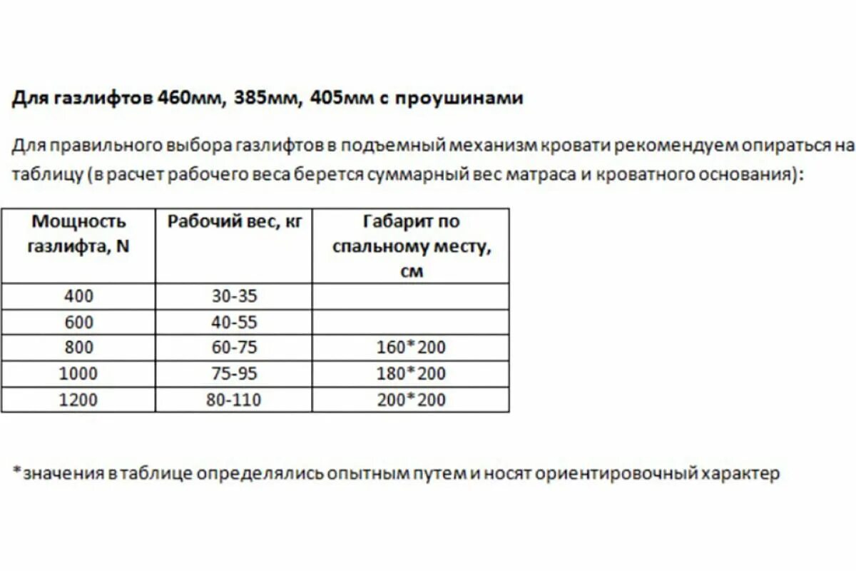 Газлифт 60n лемакс разметка. Параметры газлифта для офисных кресел. Газлифт 1200n 405мм. Газовые упоры russolift отзывы. Газлифт 400мм в сжатом состоянии.