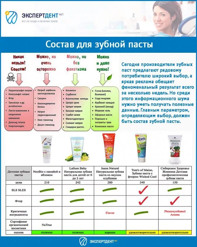 Цветовые полоски на зубной пасте обозначение. Маркировка безопасности зубной пасты. Цветовая маркировка зубной пасты внизу тюбика. Полоска маркировка на тюбике зубной пасты. Цветные полоски на тюбике пасты