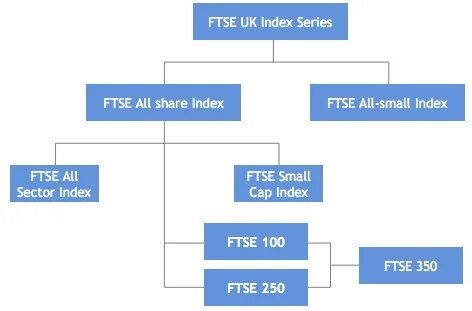 Shared indexes