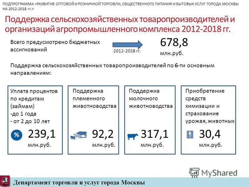 Товарооборот общественного питания. Налогообложение предприятий общественного питания. Налогообложение организаций питания. Подпрограмма «развитие отраслей агропромышленного комплекса».