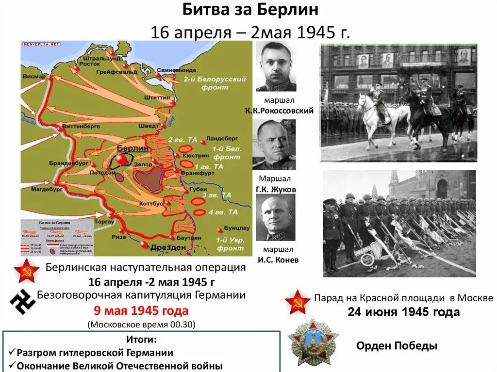 Основные битвы отечественной войны 1941 1945