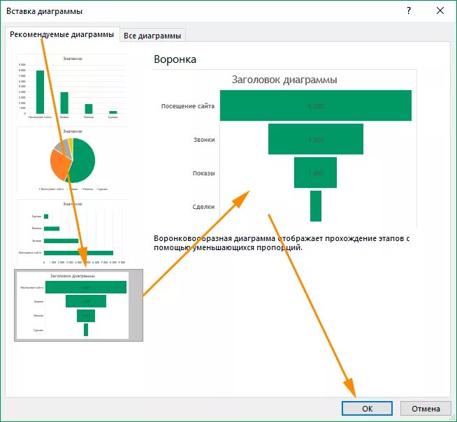 Воронка продаж диаграмма. 1с диаграмма воронки. Воронка диаграмма в эксель. График воронка в excel. Воронка в эксель