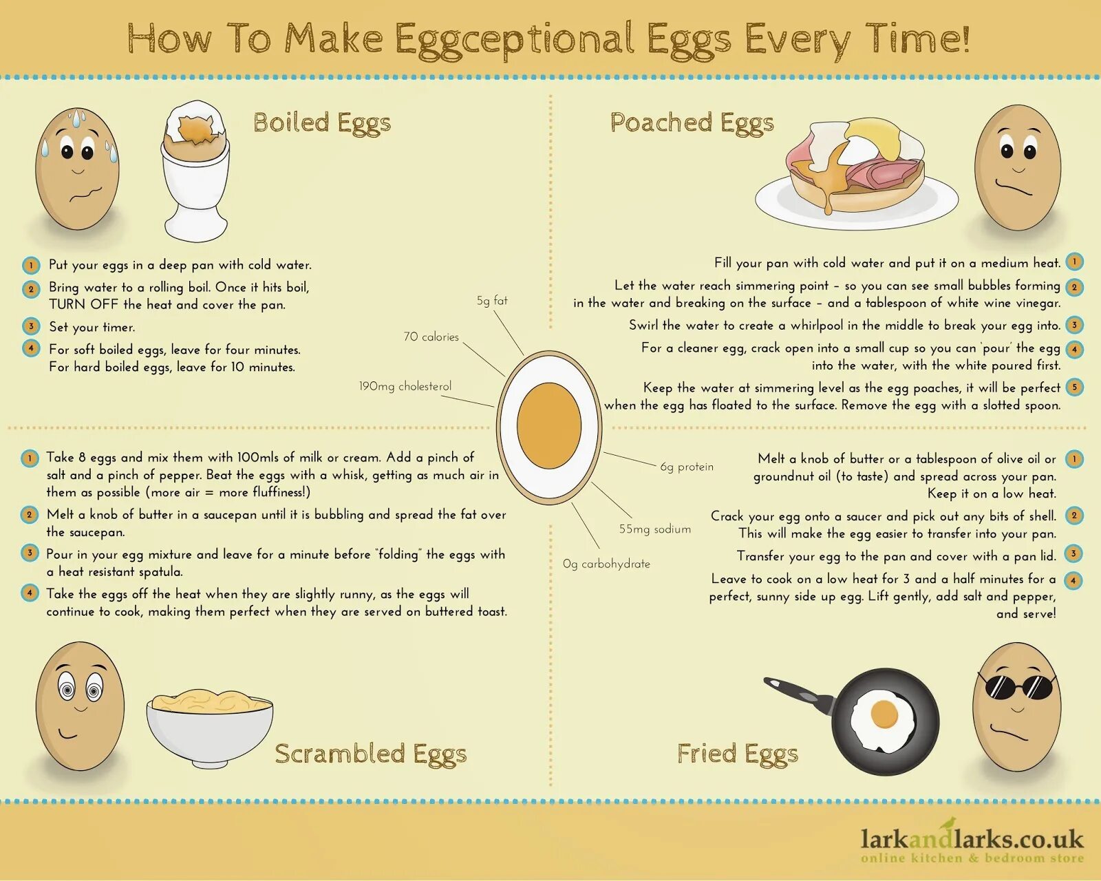 How many eggs is are there. How to cook eggs. ways to cook eggs in english. how to fry an egg. how to cook fried eggs.