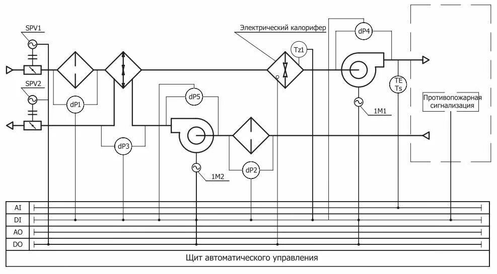 Управления калорифером. Схема автоматизации приточной установки с электрокалорифером. Принципиальная схема управления калорифером. Электронагреватель в приточной установке на схеме. Схема щита управления вентиляцией с электрическим калорифером.