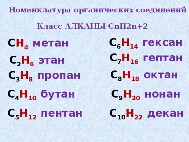 Бутан этан формулы. Номенклатура органических соединений таблица алканы. Этан класс органических веществ. Органическая химия 10 метан Этан. Метан Этан таблица органическая химия.