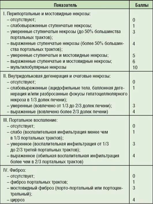 Образование печени код