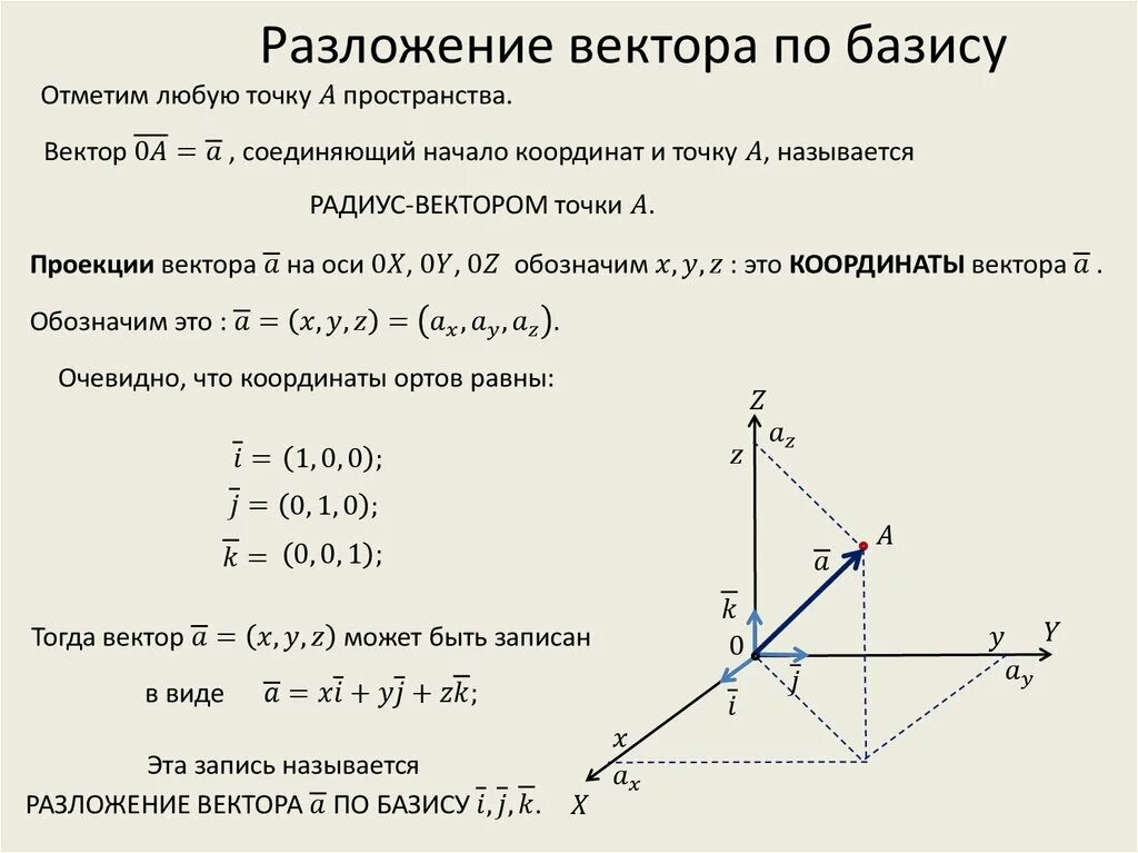 Разложение вектора на составляющие по осям координат. Базис разложение вектора по базису. Разложение вектора по базису формула. Формула разложения вектора по ортам. Разложить векторы по j