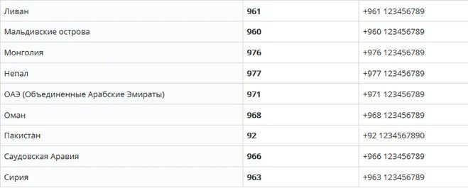 Мобильная связь 960. Сирия коды телефонов. Код страны Сирия. Телефонный код Сирии. Код Сирии страны с мобильного телефона.