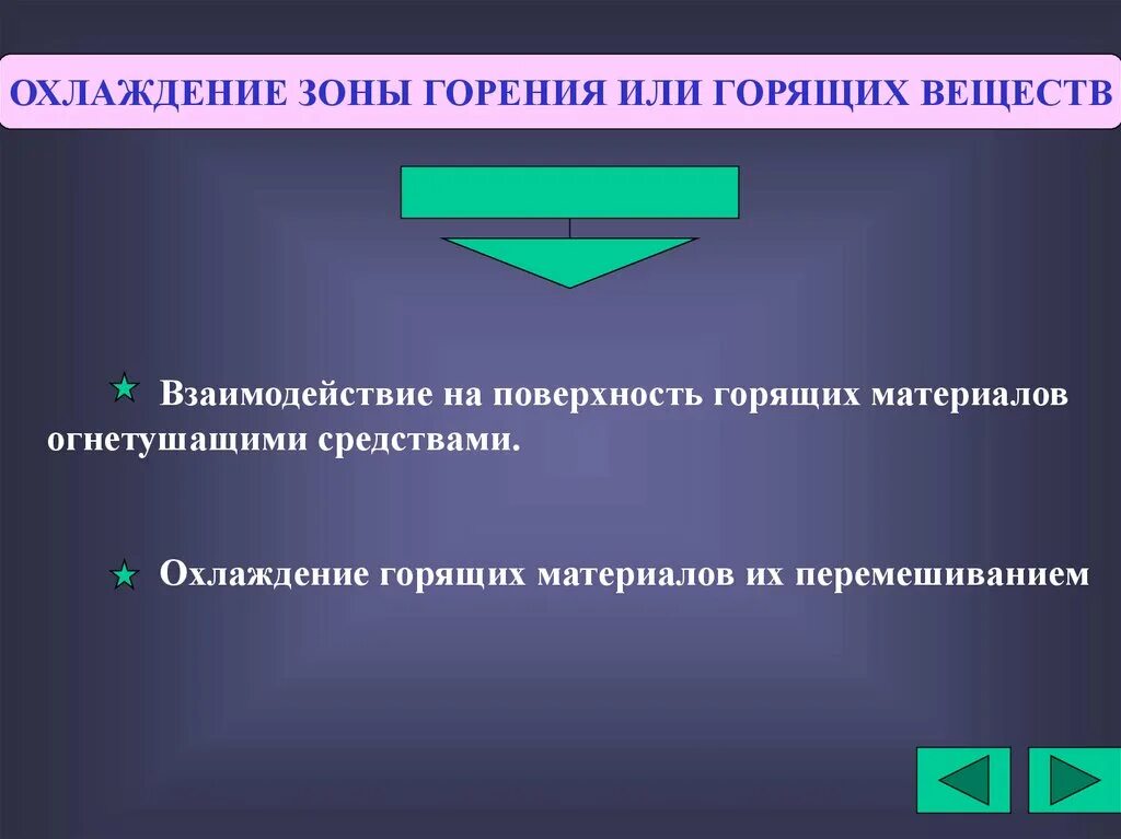 Способы прекращения горения веществ и материалов. Классификация приемов прекращения горения. Охлаждение зоны горения или горящего вещества. Механизм прекращения горения. Механизмы горения