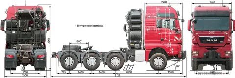 Габариты мана