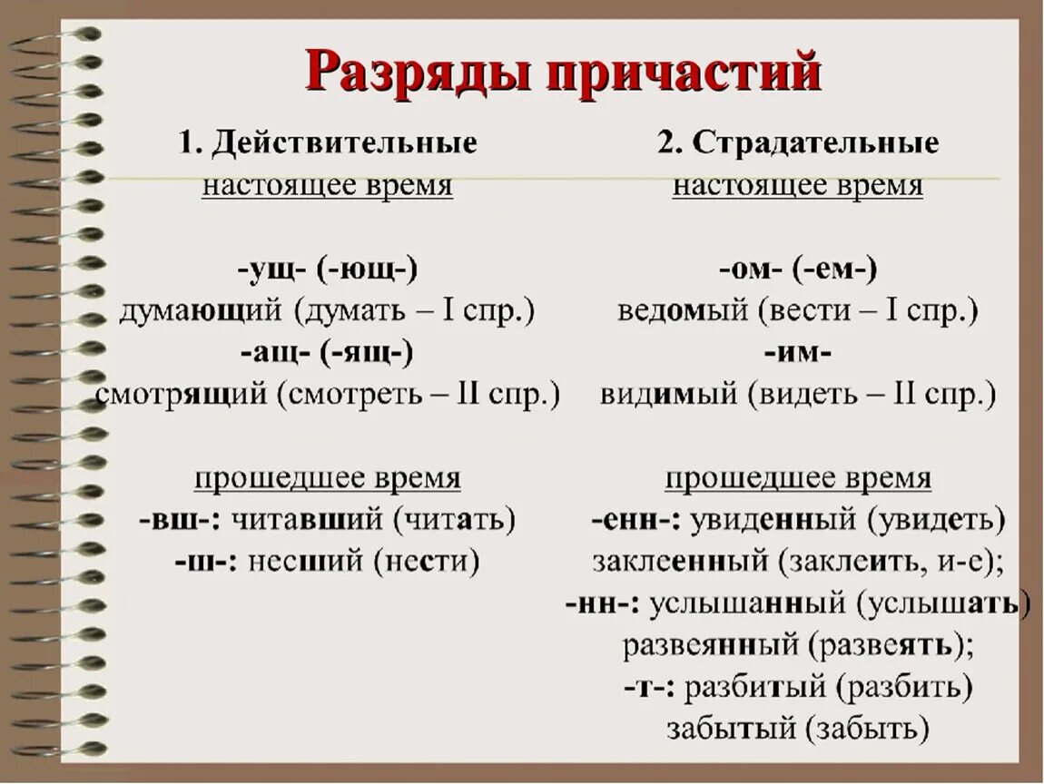 Смущенный вид какое причастие