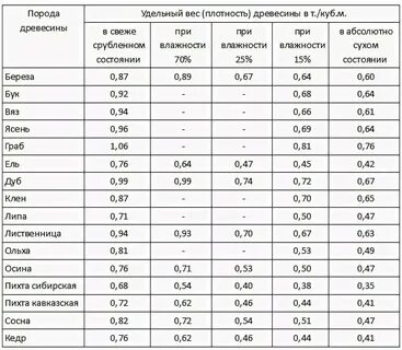 Карагач плотность