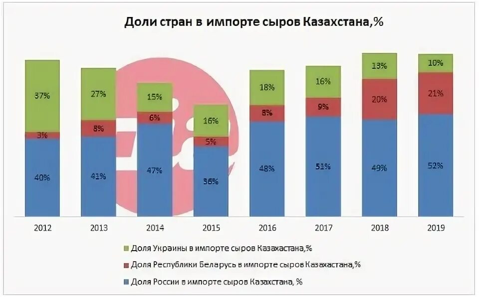 Импорт сыр. Сыр. Импорт сыр. Импортные сыры. Импортные сыры фото.