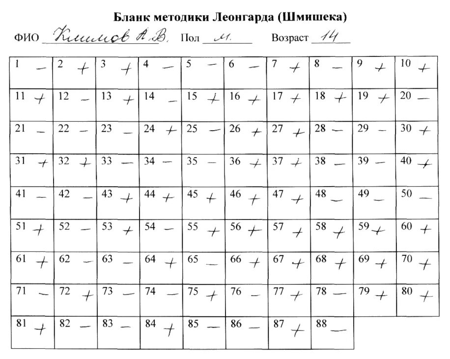 Акцентуации леонгард методика. Методикалеогарда-Шмишека. Тест опросник Леонгарда Шмишека. Методика Леонгарда ключ. Методика Шмишека бланк ответов.