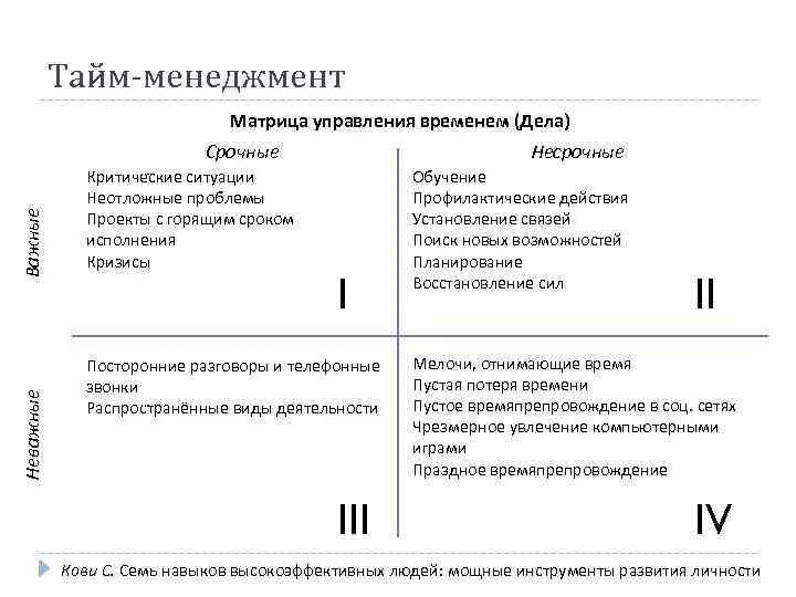 Система стивена кови тайм менеджмент. Матрица распределения времени по стивену кови. Матрица эйзенхауэра тайм менеджмент. Матрица управления. Тайм менеджмент решетка эйзенхауэра.