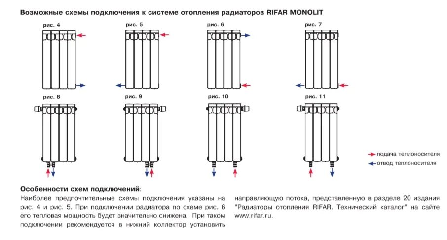 Рифар подключение радиаторов отопления. Батареи с нижним подключением схема подключения подключить сбоку. батареи рифар с нижним подключением схема подключения. схема подключения биметаллических радиаторов отопления. схема подключения батареи рифар.