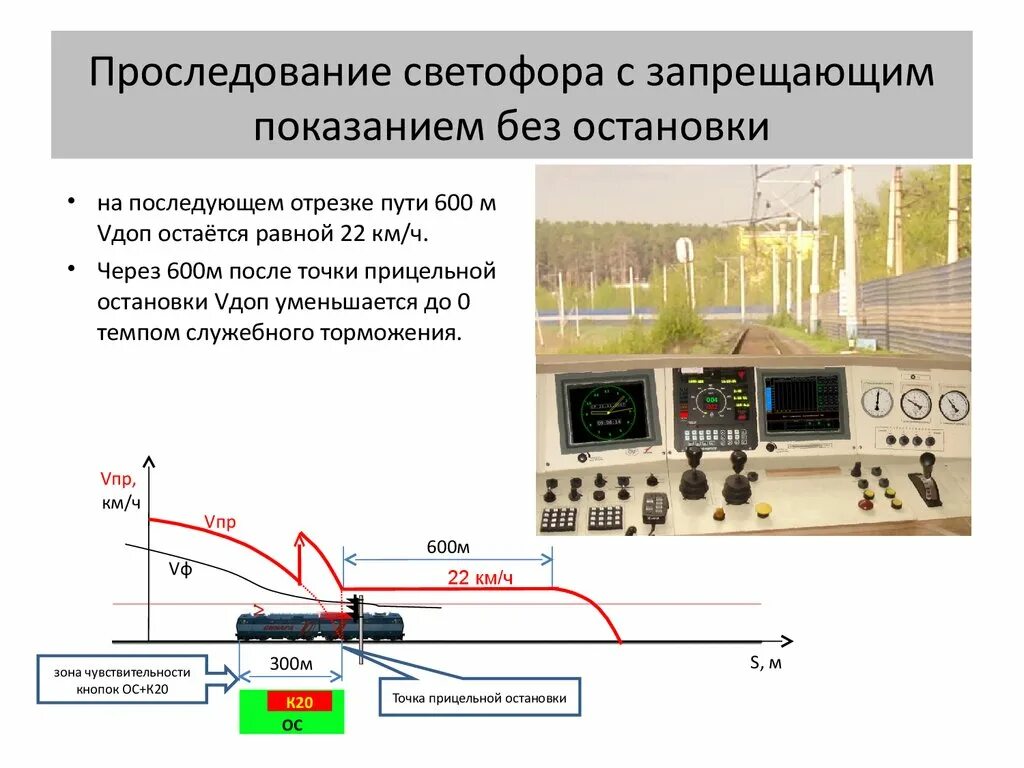 Проследование запрещающего маршрутного светофора. Проследование запрещающего сигнала Саут-цм. Проследование светофора с запрещающим показанием. Проследование запрещающего входного светофора. Порядок проследования светофора с запрещающим показанием.